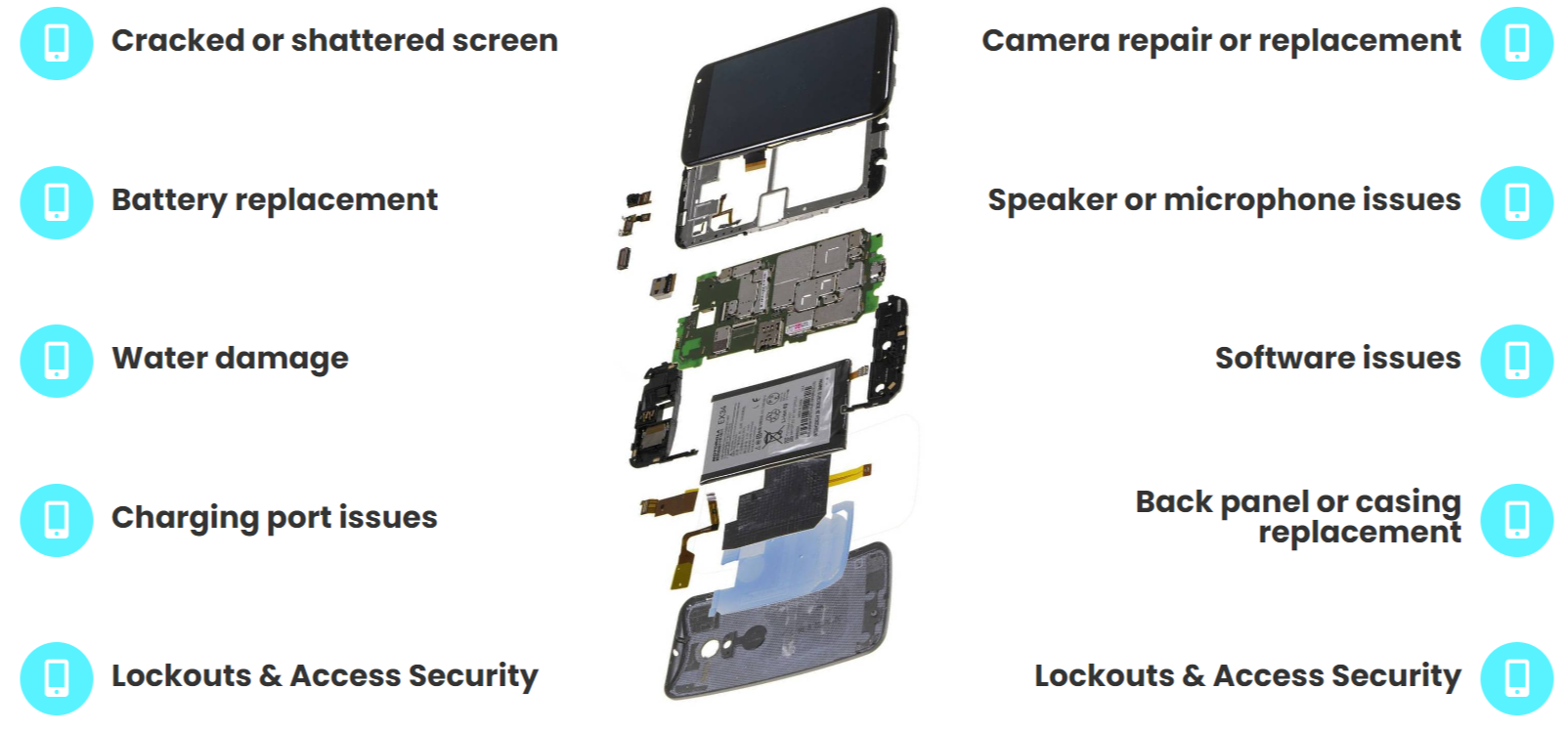 Cell Phone repair troubleshooting components
